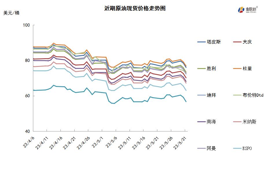 世界原油期货最新消息,中国中期原油期货