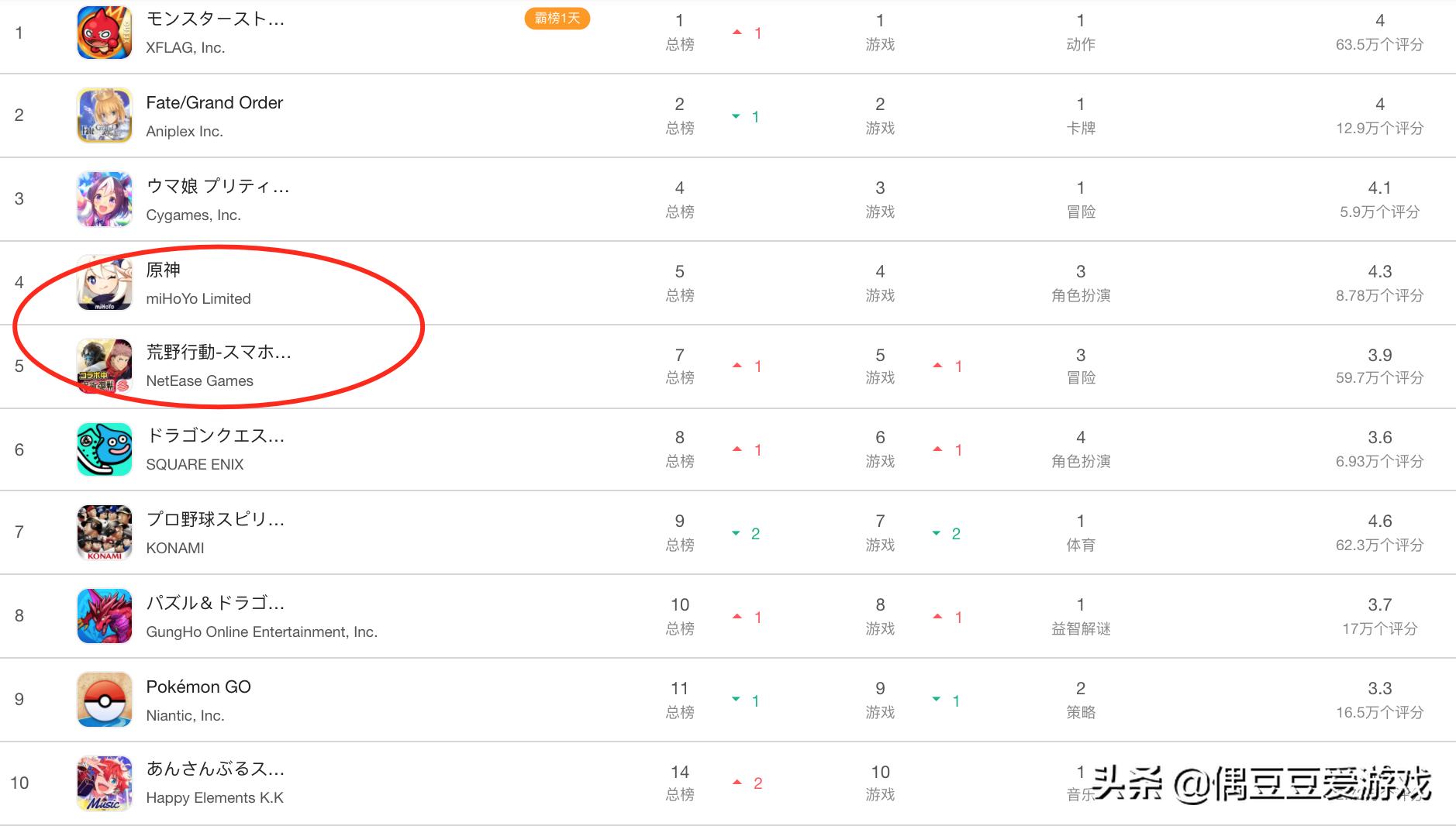 手游每日排行榜1月30号,手游每日榜单2022年1月21日