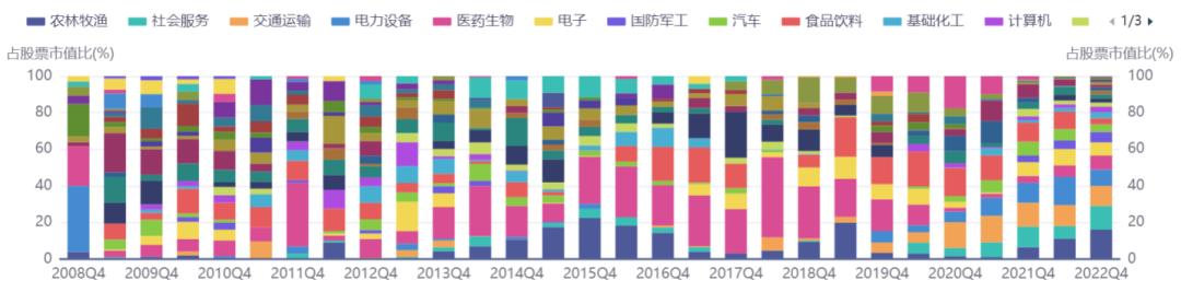 关于牛熊周期投资思考,股市牛熊转换要经历过的四个阶段