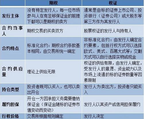 华盛港股小课堂,华盛课堂