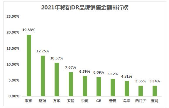 2021年dr价格表,2021年dr150