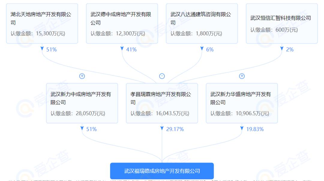 武汉最坑的五个楼盘,武汉有哪些中介坑人