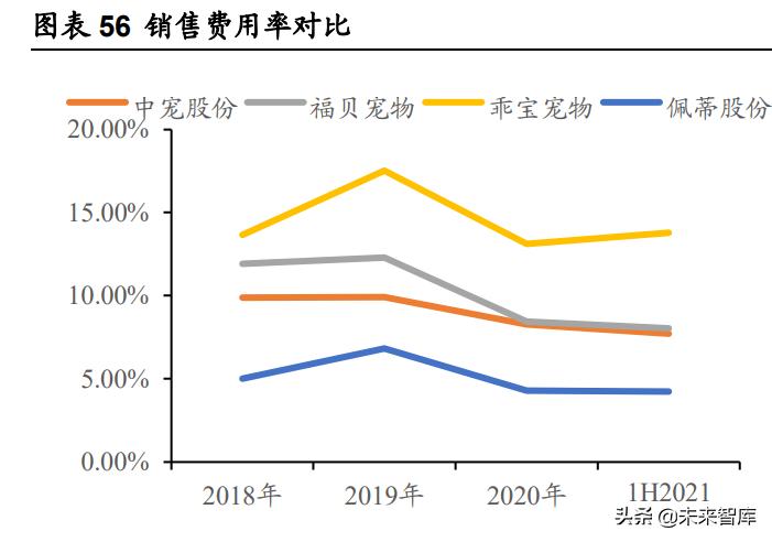 宠物食品的报告,宠物食品调查报告