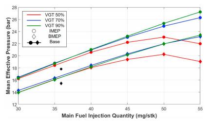 带涡轮增压的柴油车耐用吗,带增压的柴油机