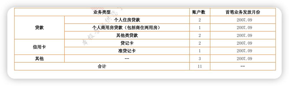 征信大数据解读,银行征信数字解读
