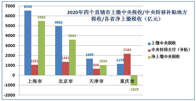 北京跟上海哪个综合实力更强,北京厉害还是深圳厉害