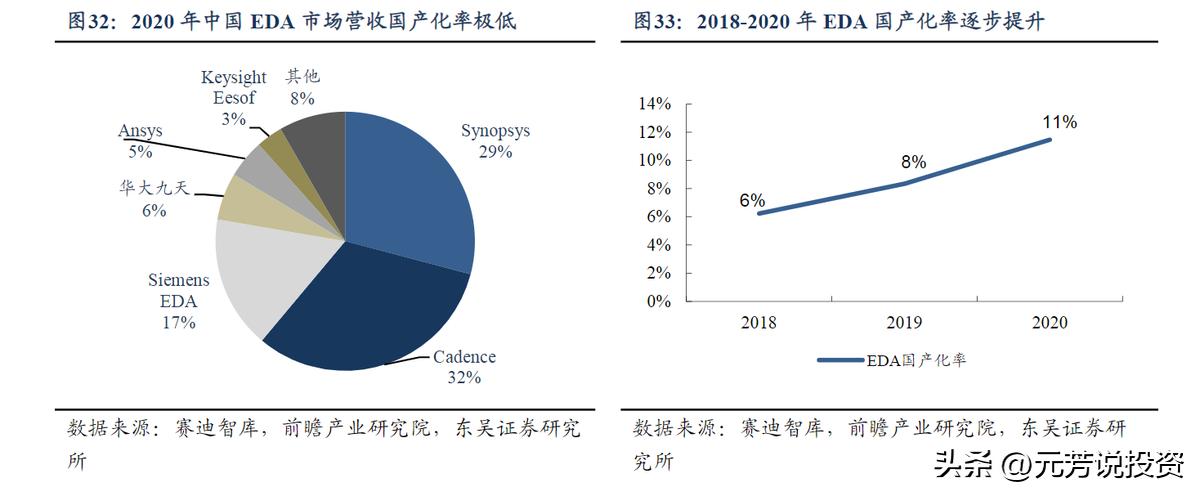 信创产业链各板块市场分析,信创产业龙头最新消息
