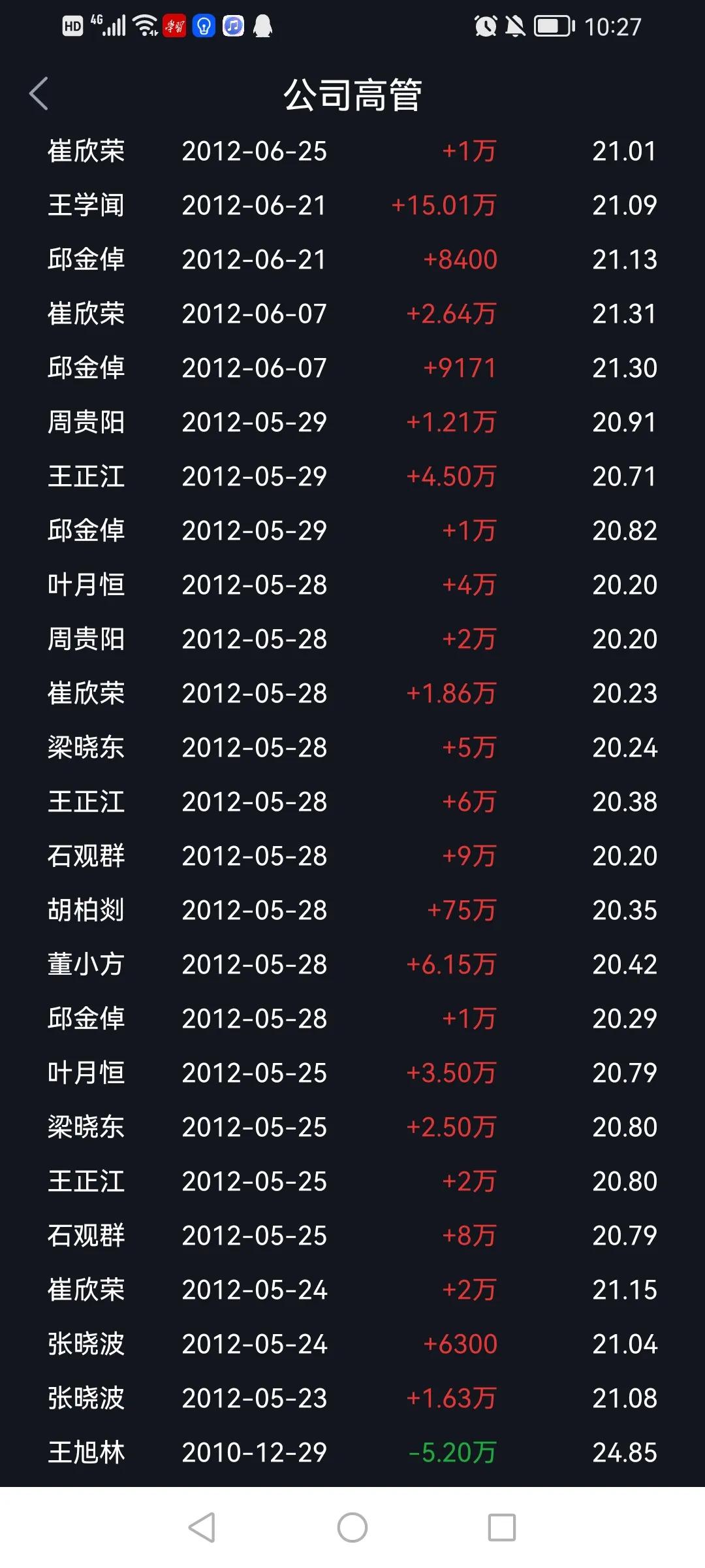 新和成上市以来涨了多少倍,新和成估值高了没有