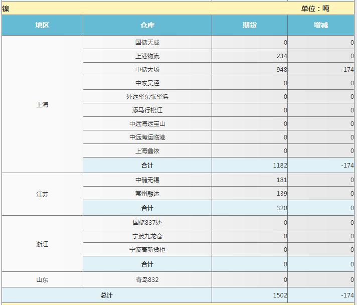 不锈钢期货下周一行情分析,上周不锈钢期货