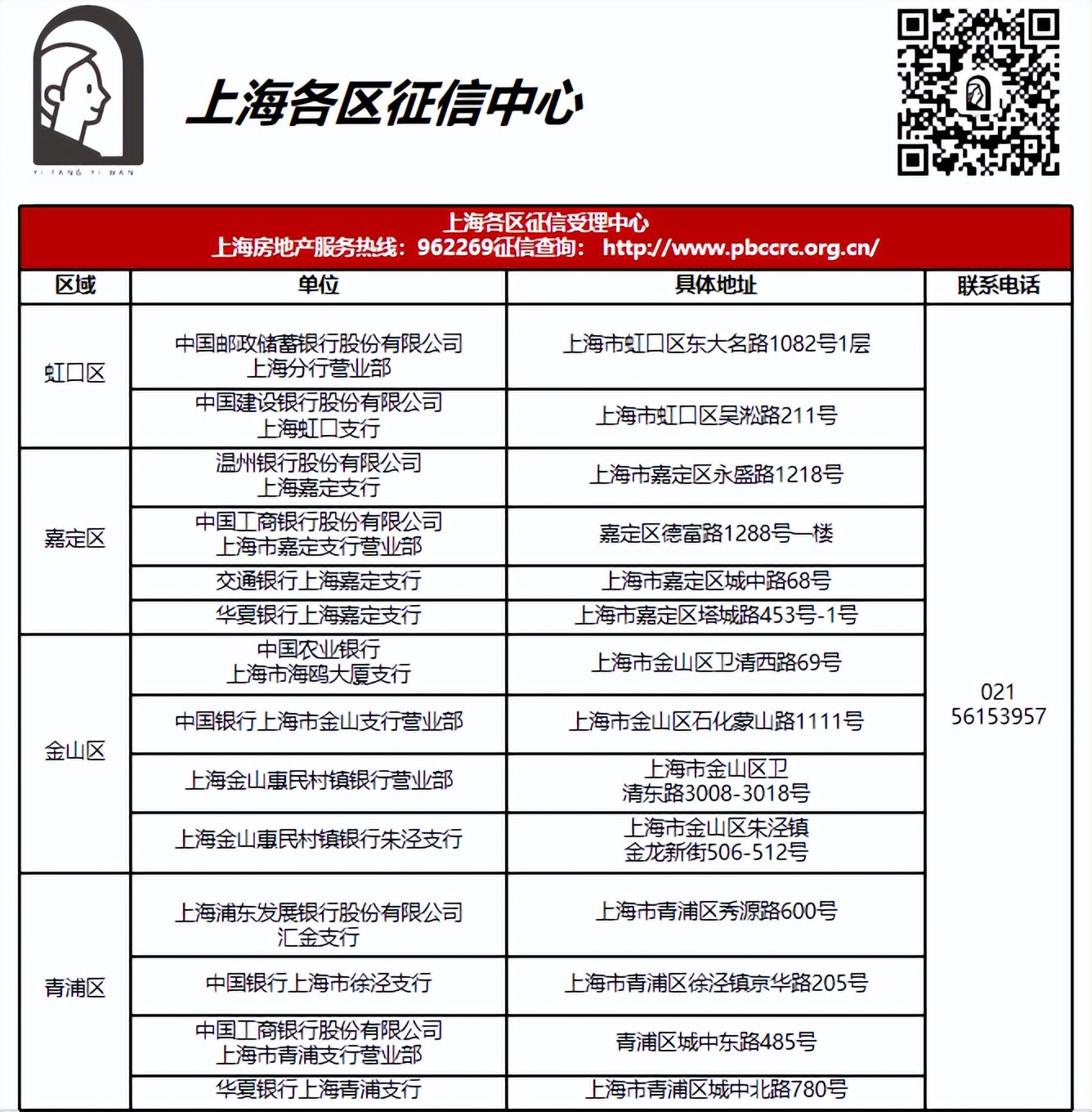 上海买房2023年注意事项,买房指南和手续