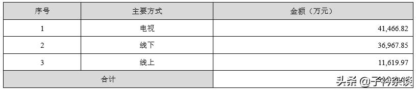 古井贡酒10年喜报,古井财报