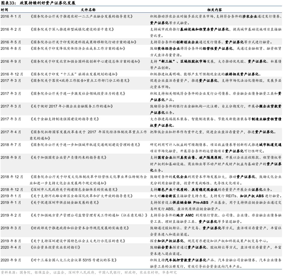 资产证券化abs,资产证券化abs详细解析收藏