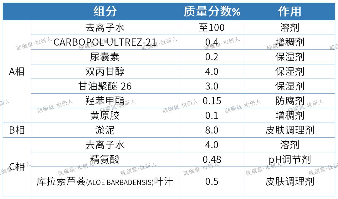 火山岩泥清洁面膜正确使用方法,清洁泥面膜的正确使用方法