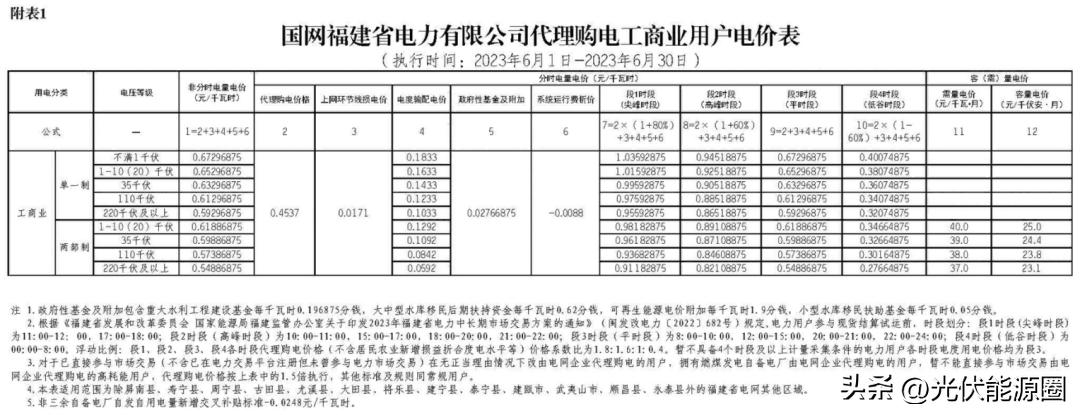 电力公司代理购电价格表解读,电网企业代理购电电价查询