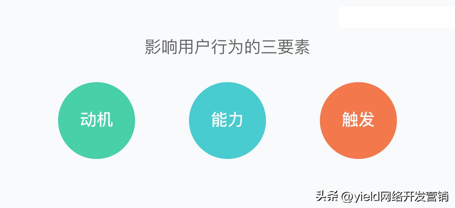 百度竞价漏斗模型分析,数字营销矩阵模型