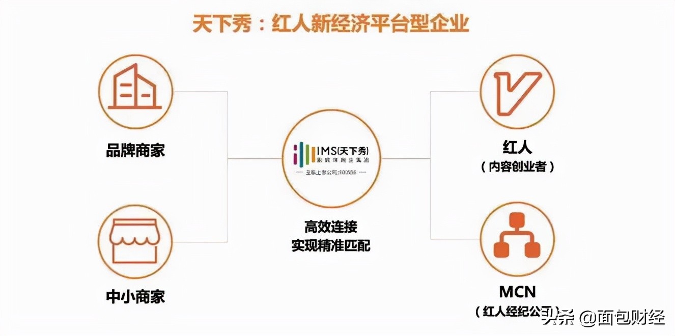 天下秀：资本市场“老明星”再被关注股东解禁即计划减持