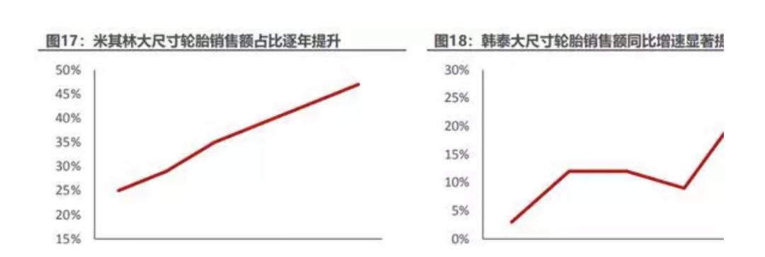 15寸轮胎和16寸轮胎哪个好,15寸轮胎和16寸轮胎安全
