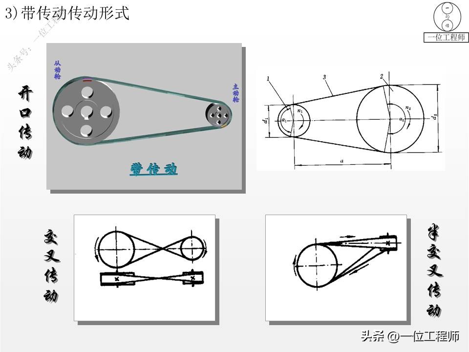 带传动的类型组成及应用特点,带传动理论与新型带传动参考文献