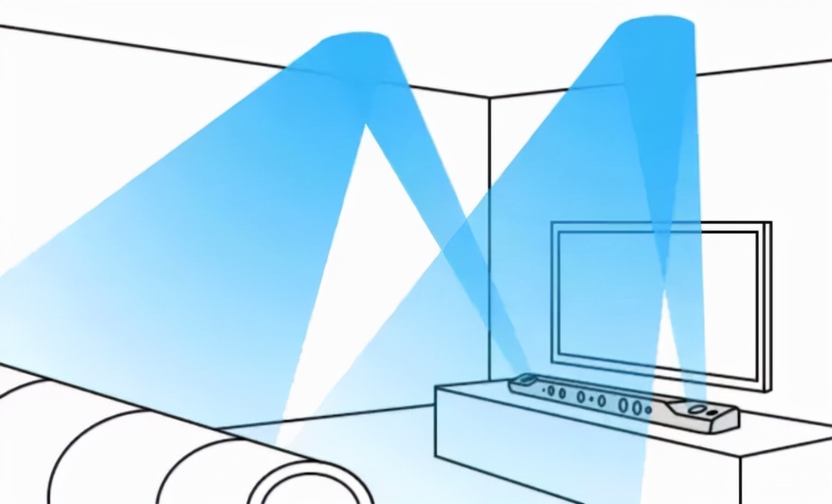 天龙550回音壁评测推荐,天龙550回音壁组合
