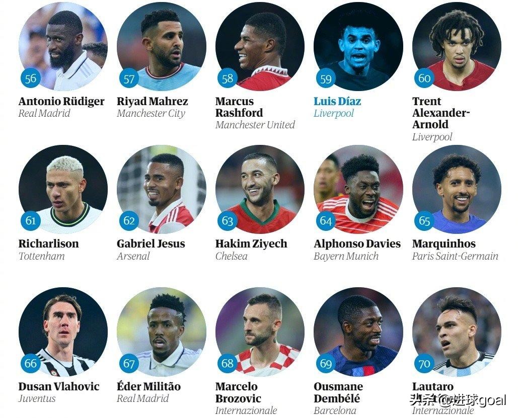 梅西c罗内马尔赛季最佳,梅西c罗内马尔谁25岁更强