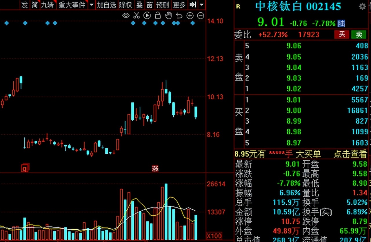 a股新能源趋势上行,a股迎来放量普涨行情
