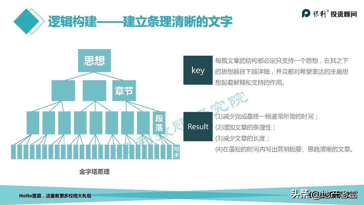 走进房地产系列之策划学习方法篇-房地产