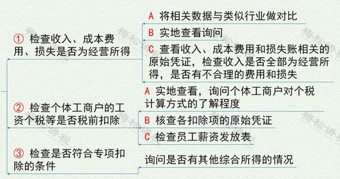 税务稽查中常见的个人所得税问题,税务局怎么稽查个人所得税