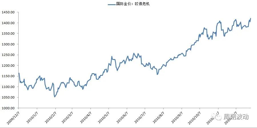 宏观经济政策调整对黄金的影响,宏观经济下的黄金投资市场