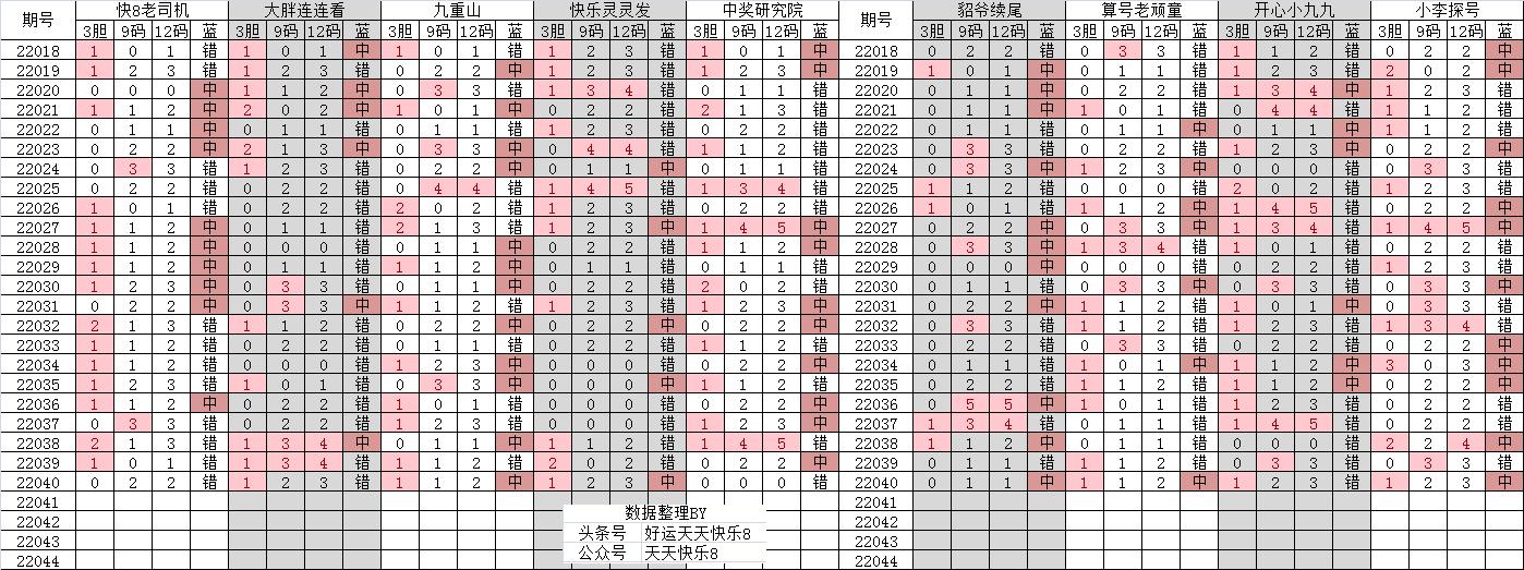 双色球201942期,双色球22041期左岸春风一语断蓝