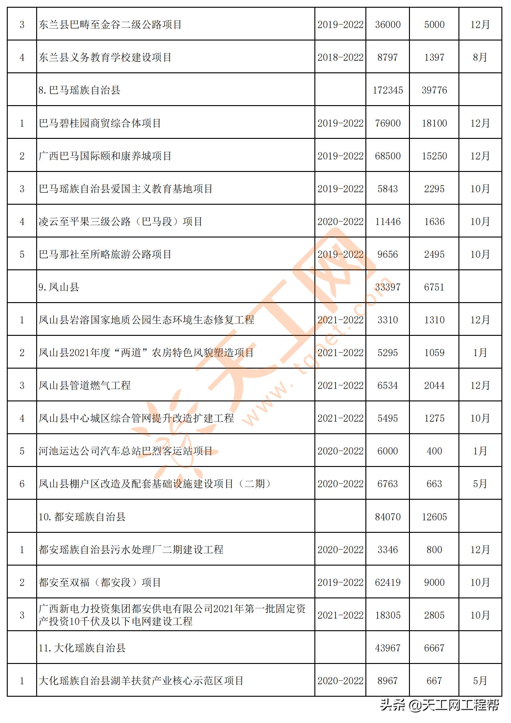 广西河池市五大投资项目,广西河池2024第一批重大项目建设
