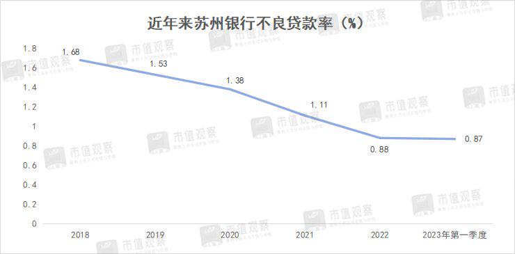 苏州银行三季度业绩,苏州银行是什么档次