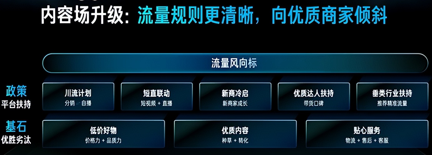 2023快手电商引力大会开几天,2023快手电商引力大会