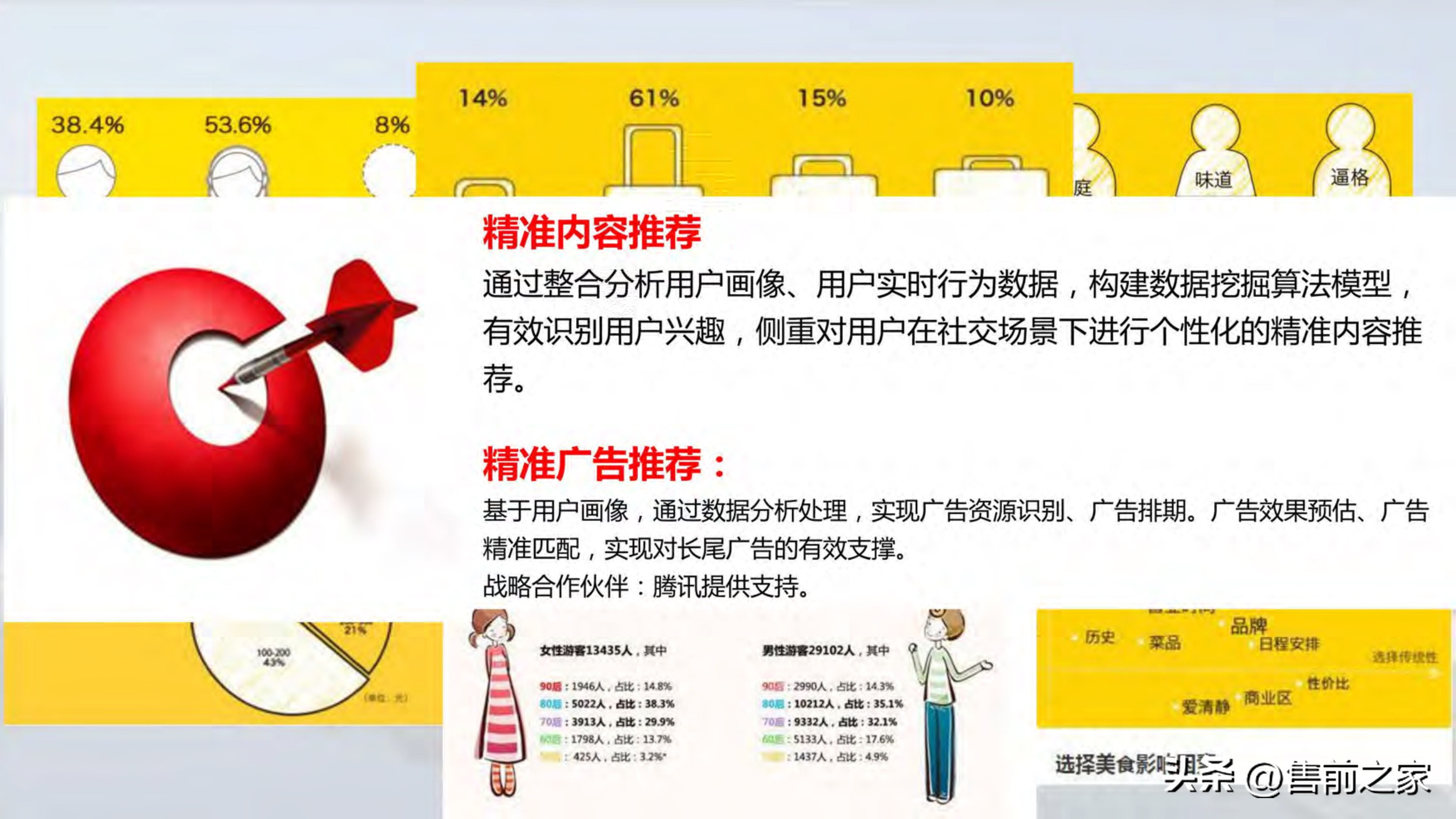 全域旅游空间布局与项目支撑,智慧旅游建设大数据解决方案