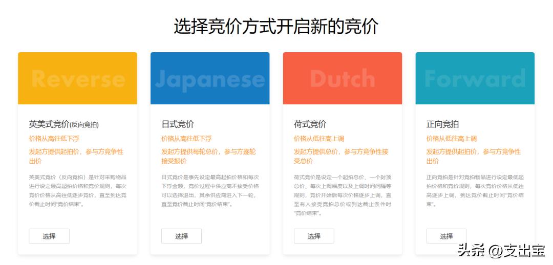 竞价采购是什么,竞价采购的正确方法