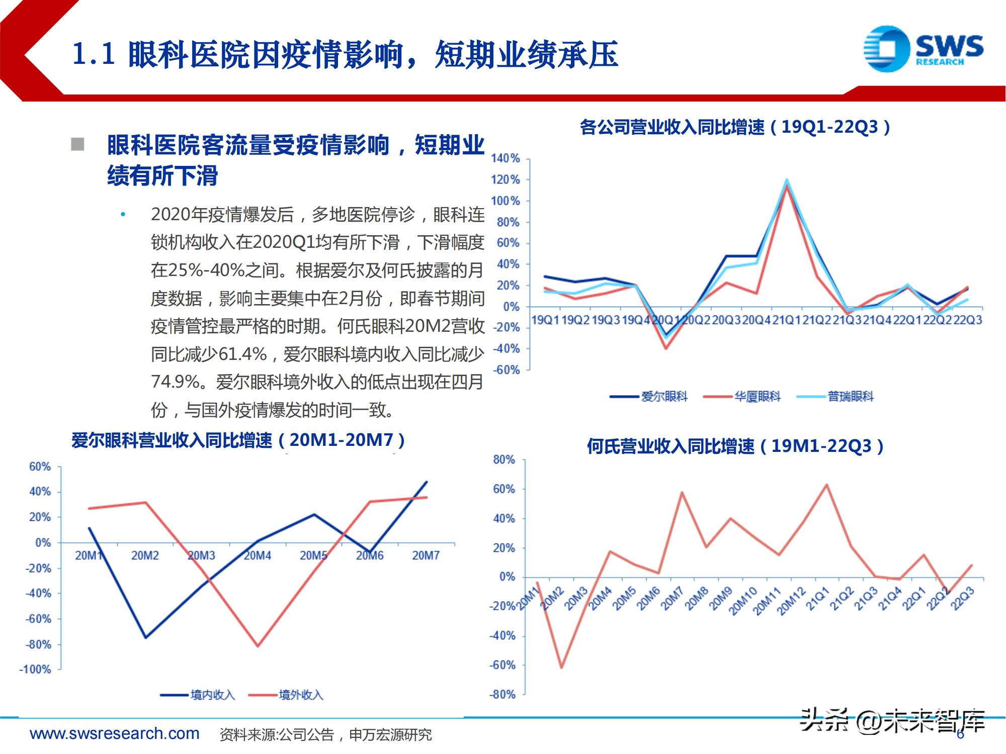 中国高频眼科行业现状分析报告,眼科行业深度分析