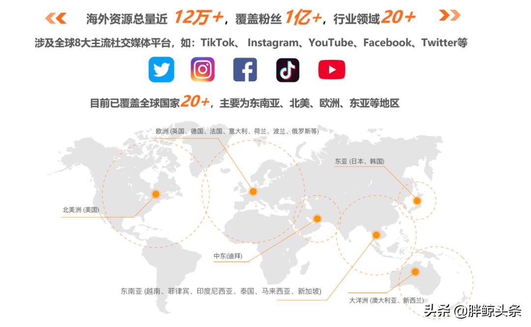 如何玩转小红书引流,玩转小红书精准获客