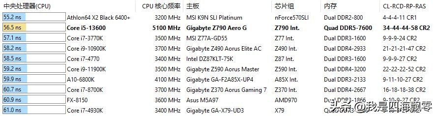 光威天策ddr56000内存条测评,光威天策ddr56000c30超频