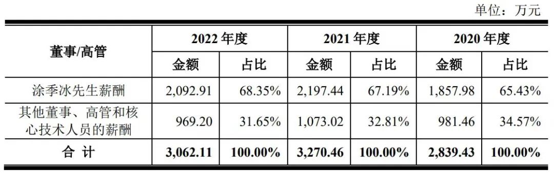 全面注册制主板涨幅是否也是20%,全面注册制最受益上市公司