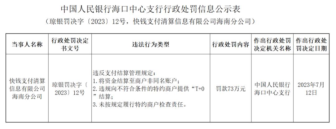 快钱被处罚,快钱罚款