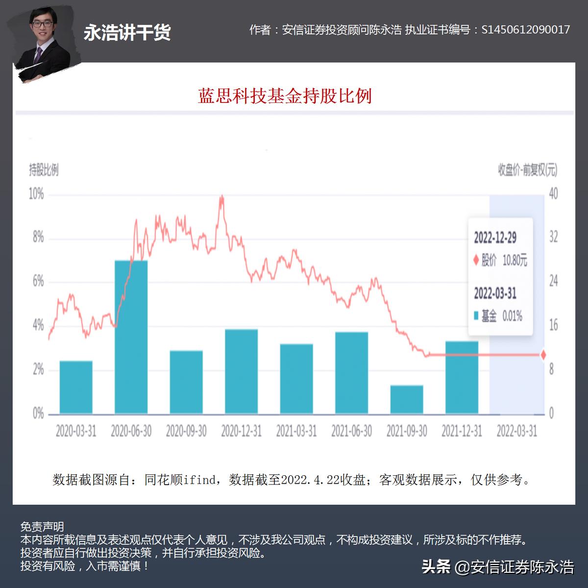 股市行情蓝思科技,5月19号蓝思科技股票分析
