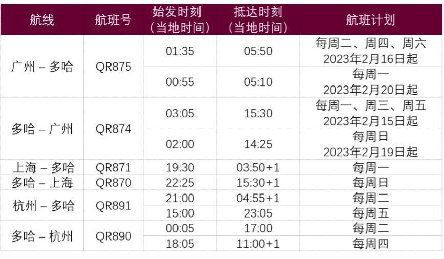 多条国际航线陆续开通和恢复,最新多条国际航线陆续开通和恢复