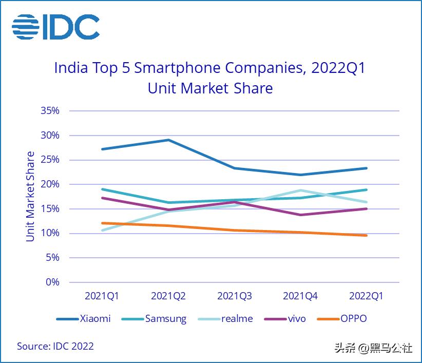 印度禁止千元手机的原因,中国手机在印度疯抢