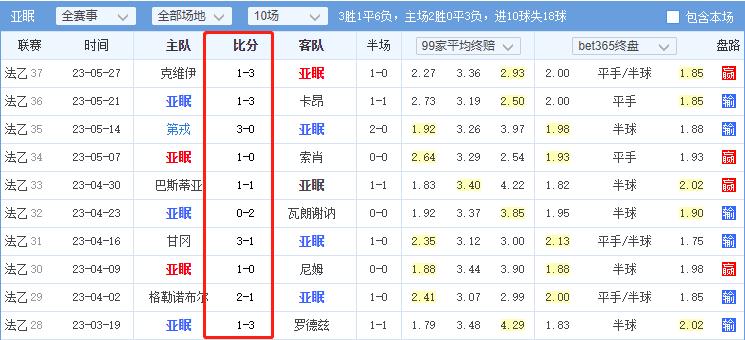 竞彩实单推荐今日法甲,竞彩周日推荐切尔西vs利物浦