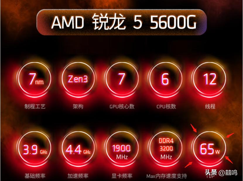 璁＄畻鏈虹粍瑁呬笌缁存姢娣卞叆璁よ瘑cpu,鏁欎綘濡備綍鐪嬫噦cpu