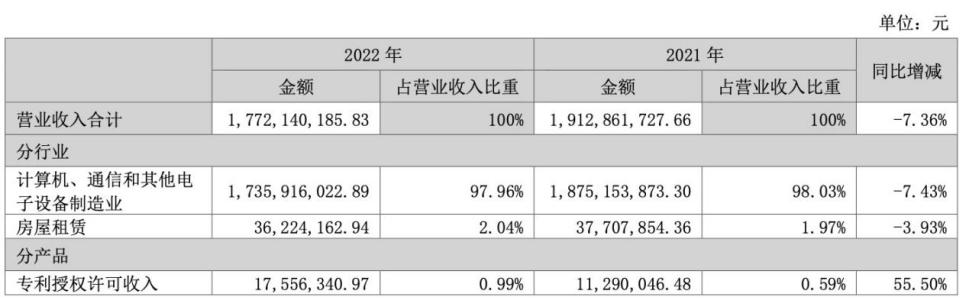 朗科科技股票现今的走势,朗科科技股票业绩预测