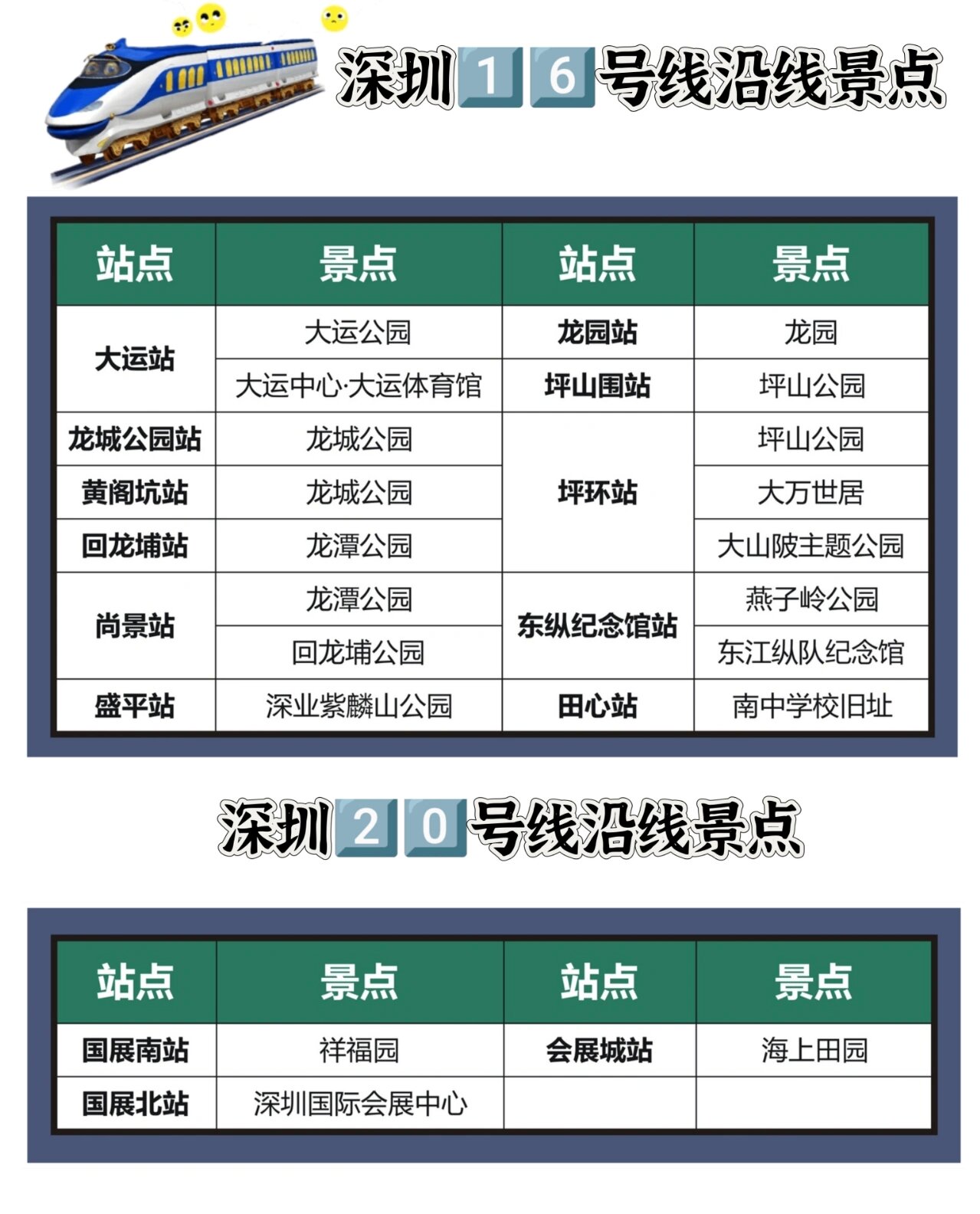 深圳地铁亲子游玩攻略,深圳地铁能到的遛娃好去处