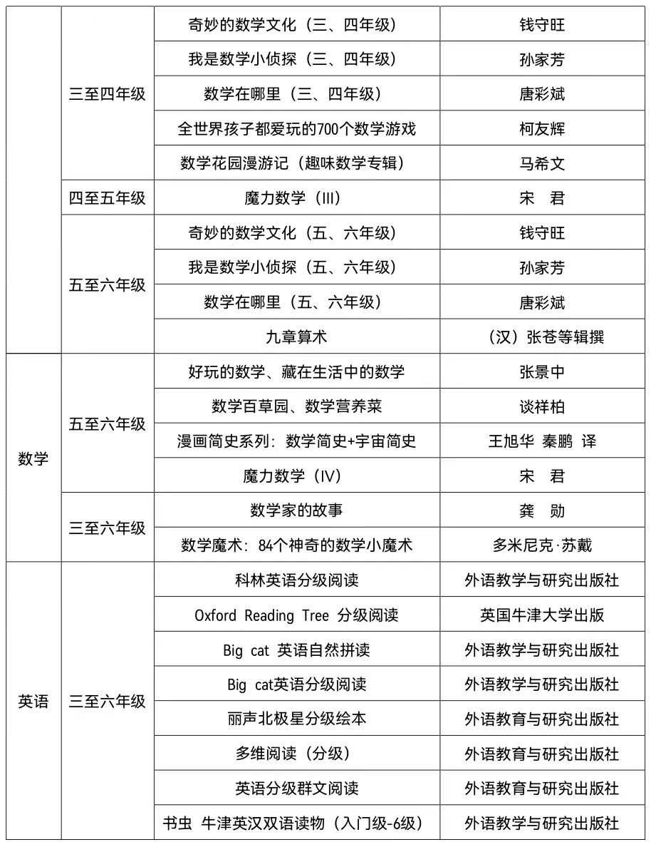 推荐小学生高质量课外书单,中小学生必读优秀课外书推荐
