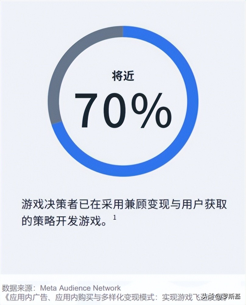 iaa和iap的投放区别是什么,iaa和iap游戏区别