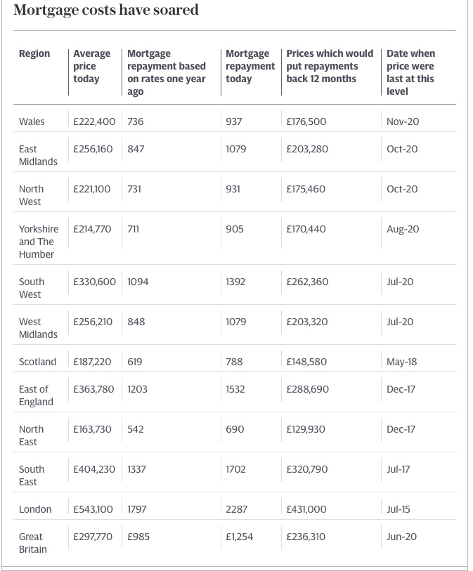 英国贷款有什么好处,英国2023购房贷款利率表