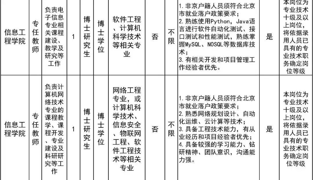 北京劳动保障职业学院、北京工业职业技术学院招聘教师、辅导员